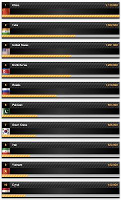 Iran Military Strength,