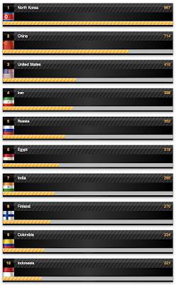 Iran Military Strength,