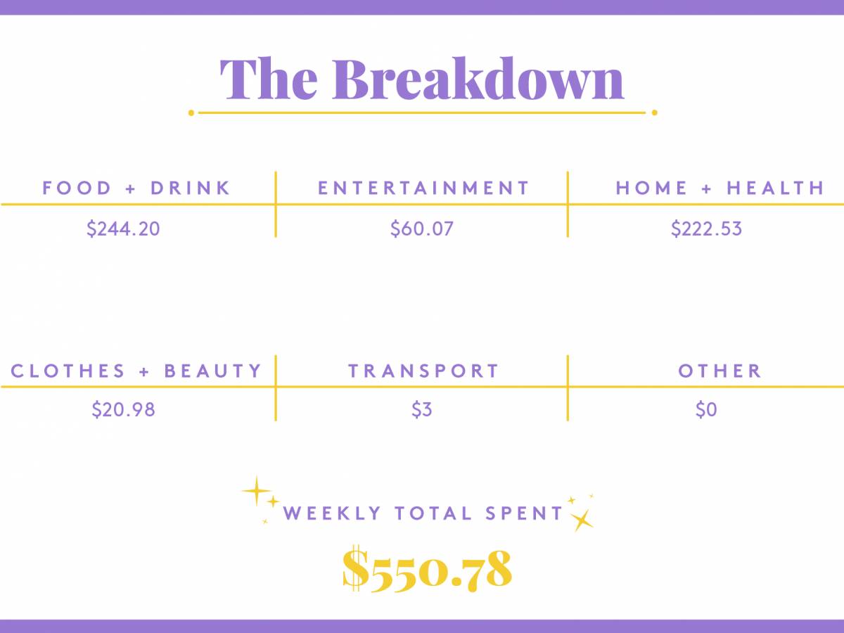 cost living Austin Texas,