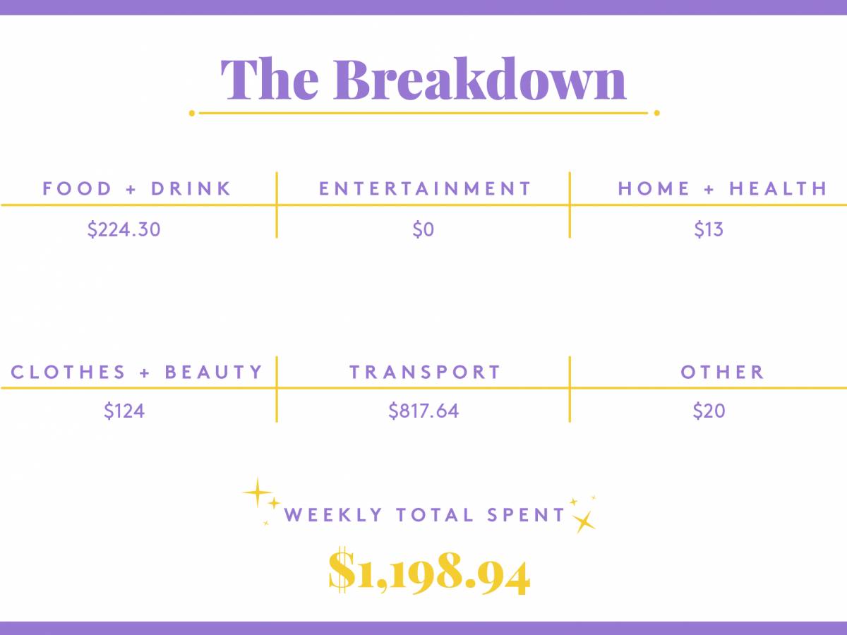 cost of living New York City,