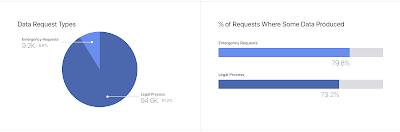 Facebook Government Your Personal Data,