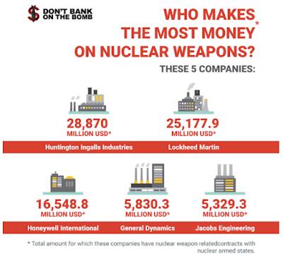Profiteering Nuclear Weapons,