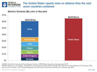 United States Military Carbon Footprint,