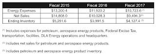 United States Military Carbon Footprint,