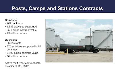 United States Military Carbon Footprint,