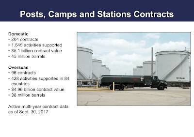 United States Military Carbon Footprint,