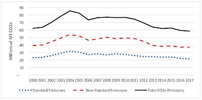 United States Military Carbon Footprint,