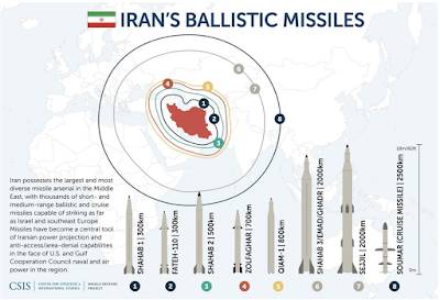 Iran's Missile Programs Israel Hypocrisy