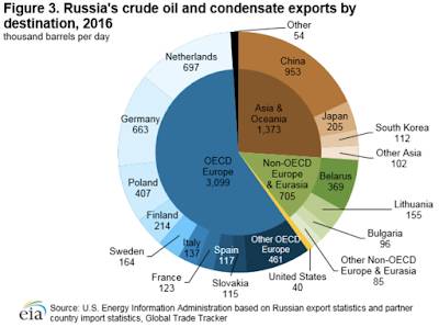 Vladimir Putin Strategic Intentions,