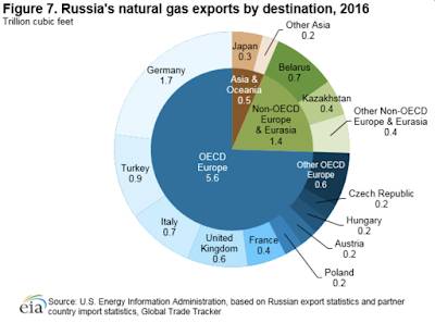 Vladimir Putin Strategic Intentions,