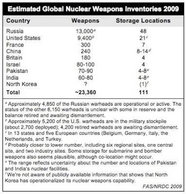 American Nuclear Weapons Europe,