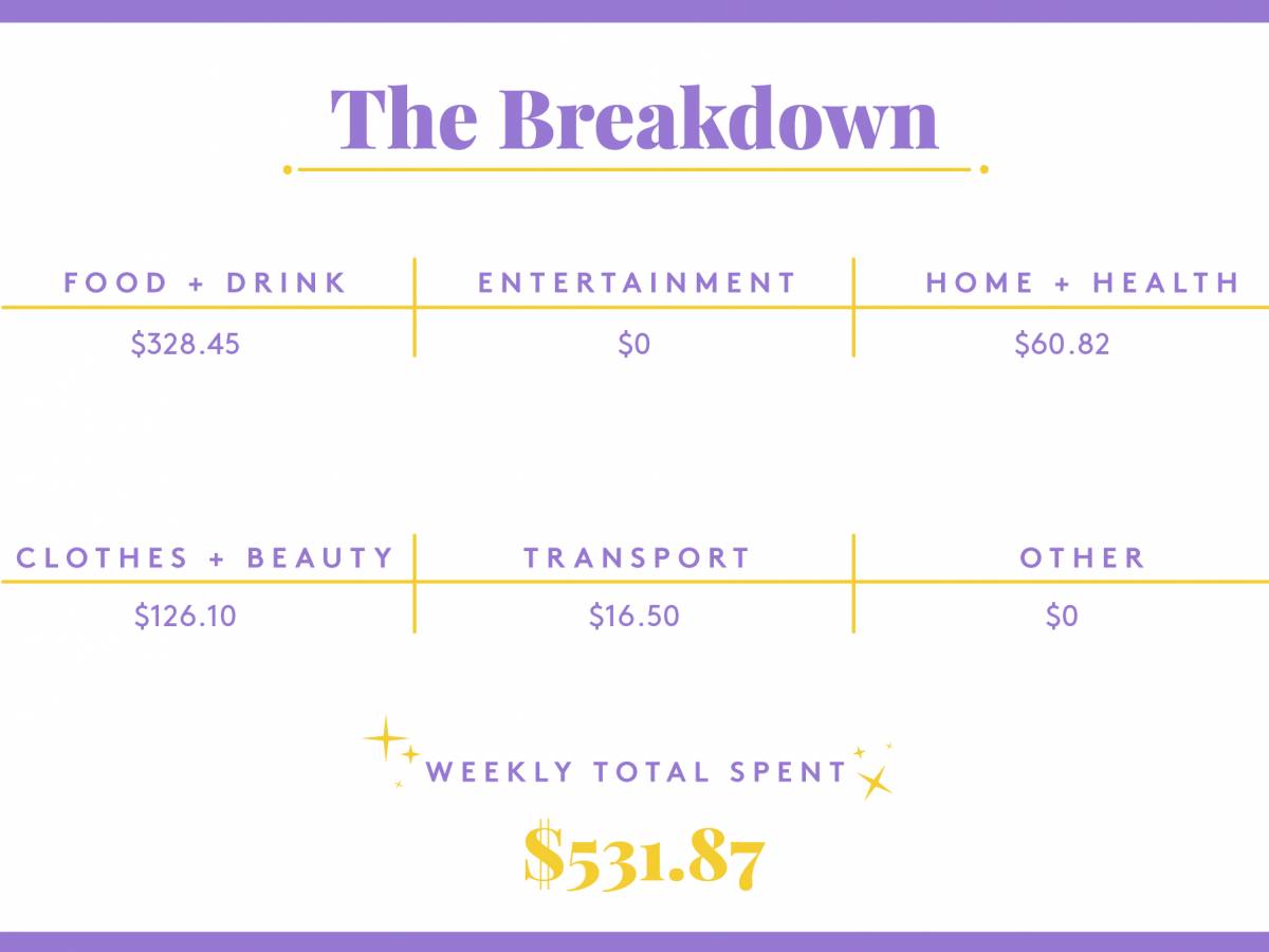 cost of living New York City,