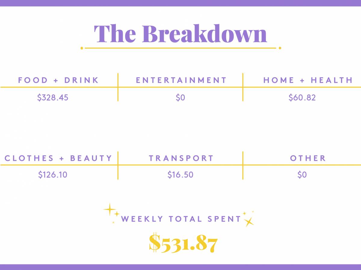 cost of living New York City,