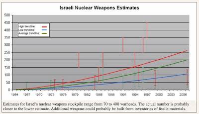 Washington's Nuclear Double Standard,