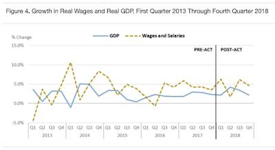 Indexing Capital Gains Which Americans Will Benefit,