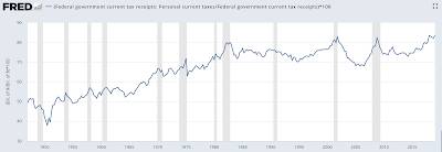 Indexing Capital Gains Which Americans Will Benefit,