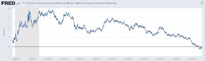 Donald Trump Federal Reserve,