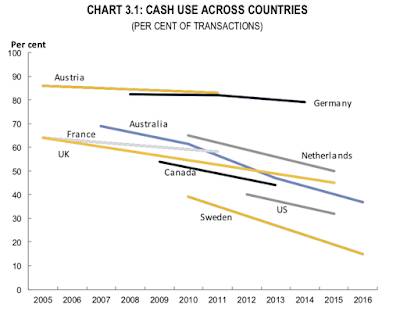 Ban Cash,