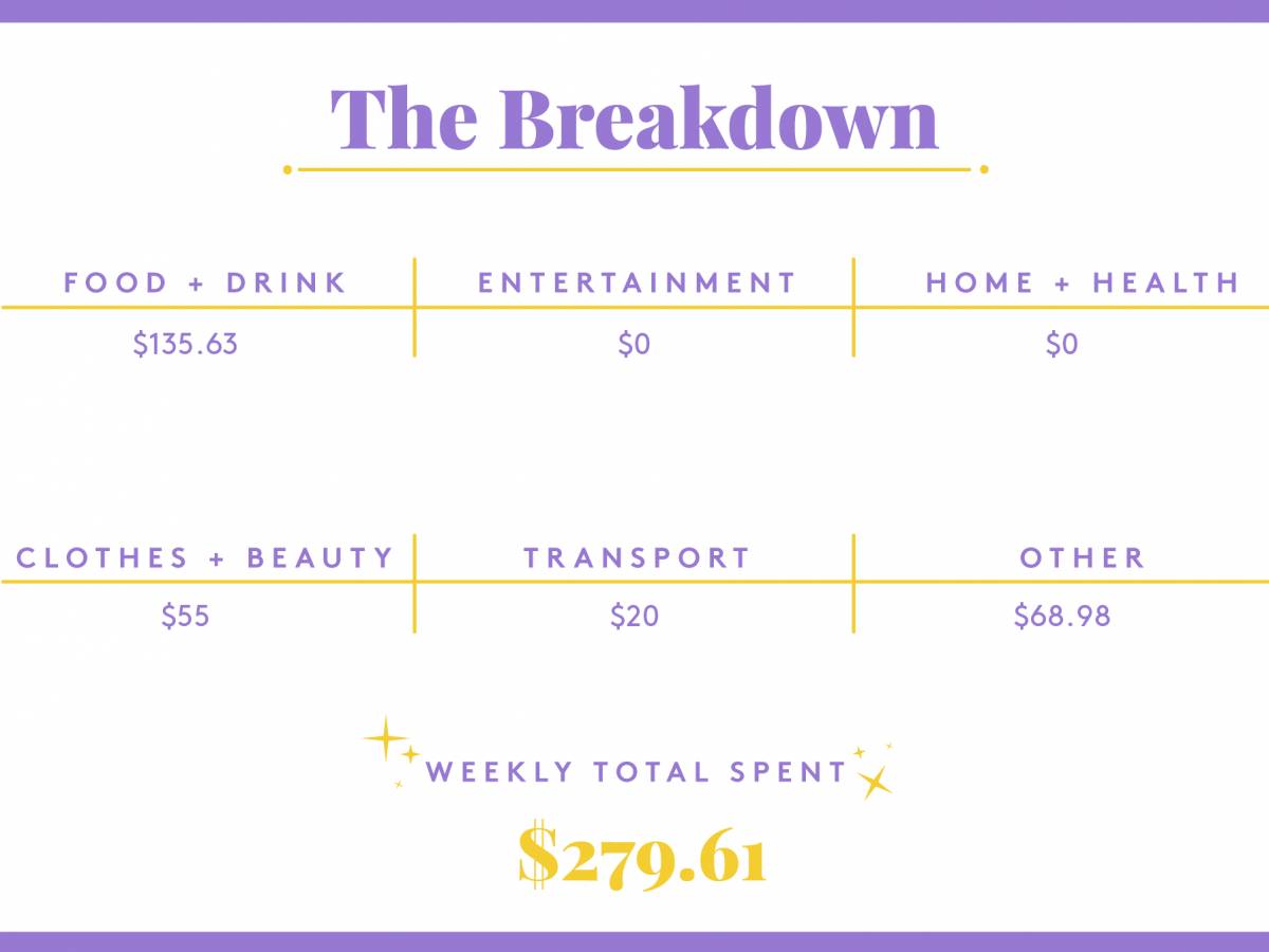 New York City cost of living,