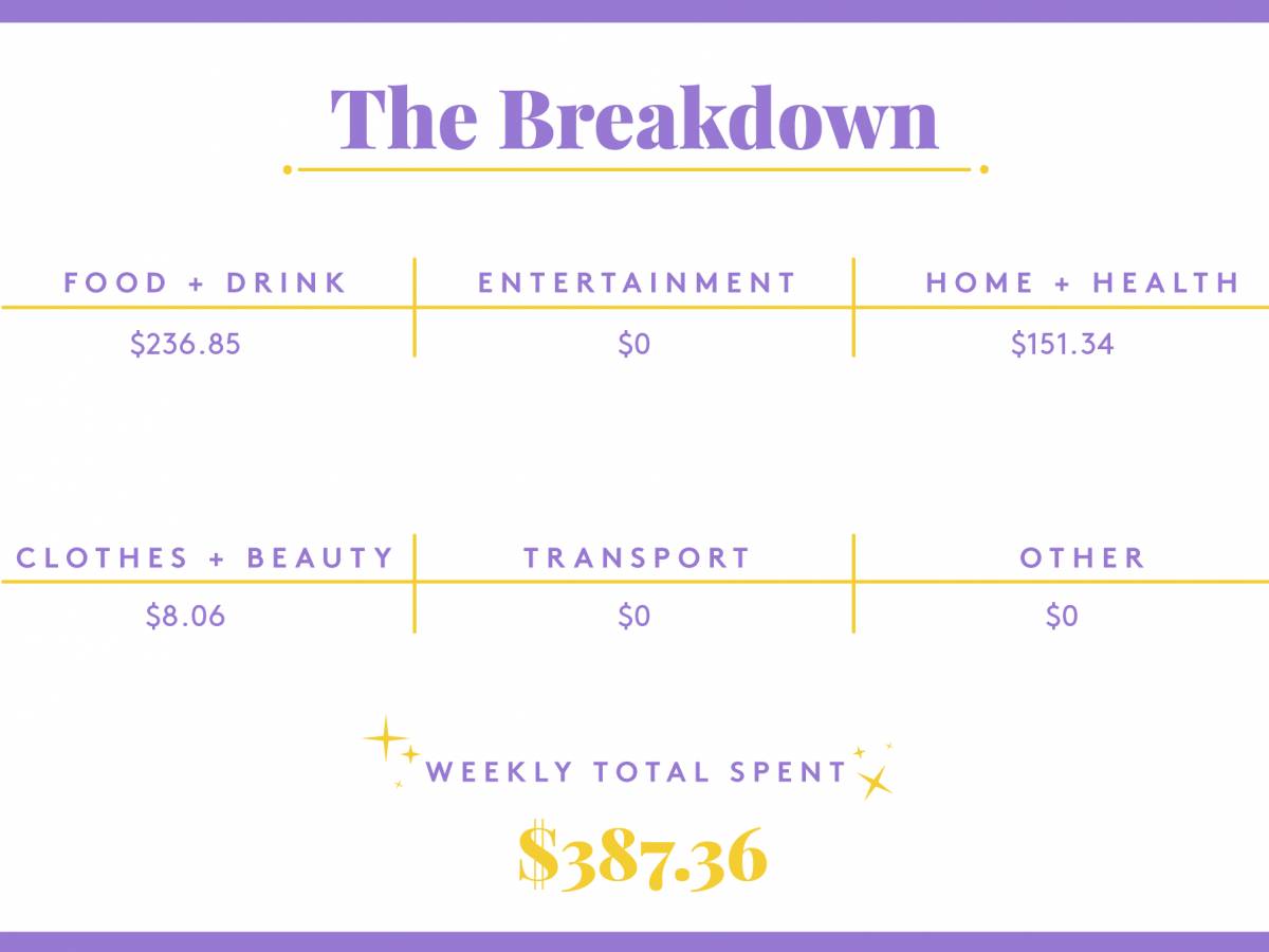 cost of living Brooklyn NY,