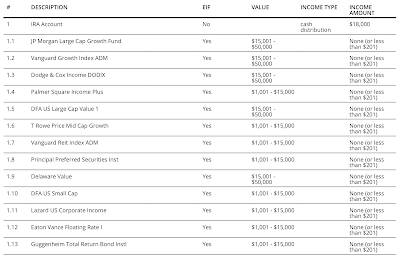 Mike Pompeo Financial Disclosure,