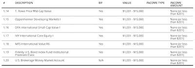 Mike Pompeo Financial Disclosure,