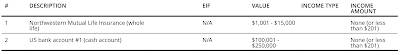 Mike Pompeo Financial Disclosure,