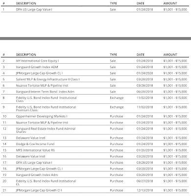 Mike Pompeo Financial Disclosure,