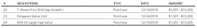 Mike Pompeo Financial Disclosure,