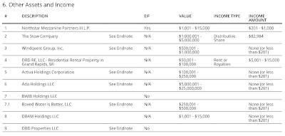 Mike Pompeo Financial Disclosure,