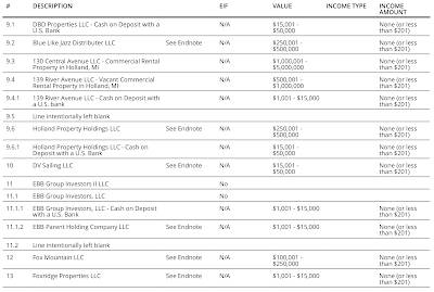 Mike Pompeo Financial Disclosure,