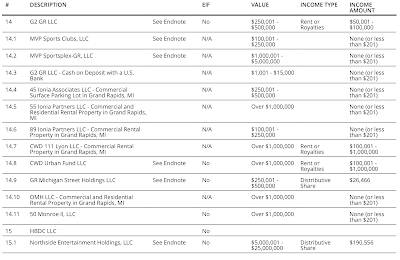 Mike Pompeo Financial Disclosure,