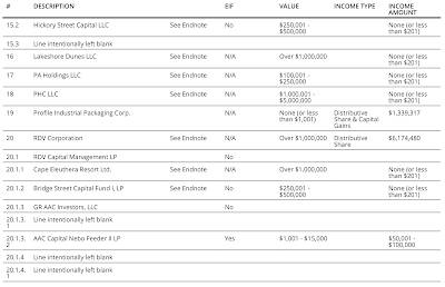 Mike Pompeo Financial Disclosure,