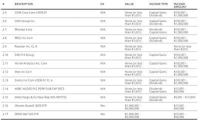 Mike Pompeo Financial Disclosure,