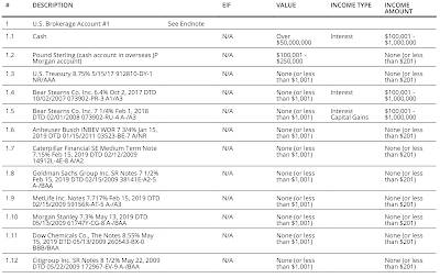 Mike Pompeo Financial Disclosure,