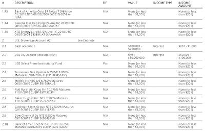 Mike Pompeo Financial Disclosure,