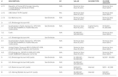 Mike Pompeo Financial Disclosure,