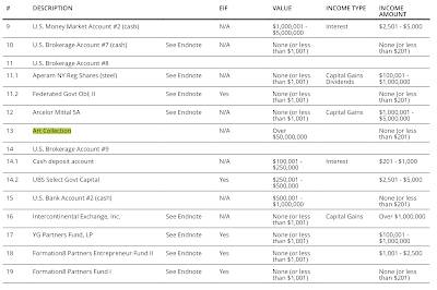 Mike Pompeo Financial Disclosure,