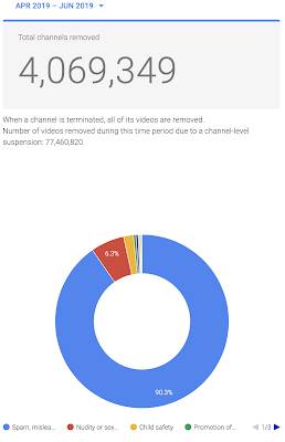 YouTube Censorship Technology Tyrant World,