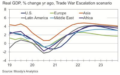 High Cost Trump Trade War,