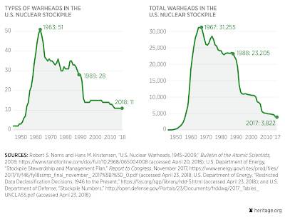 America's Nuclear Option Winning Nuclear war,