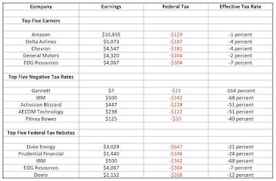 Trump Tax Plan cut,