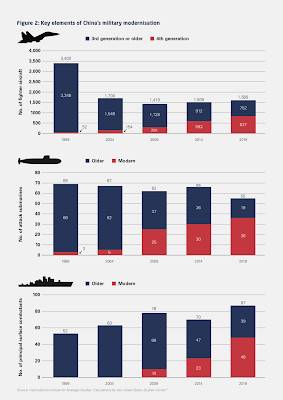 The Indo-Pacific War American Superpower Status,