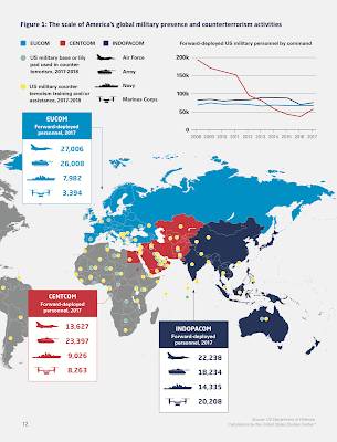 The Indo-Pacific War American Superpower Status,