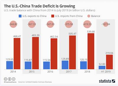 Trump Tariffs,