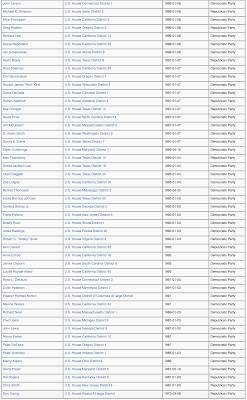 Congressional Term Limits,