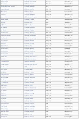 Congressional Term Limits,