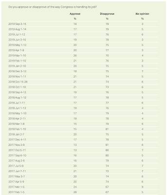 Congressional Term Limits,