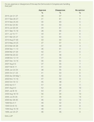 Congressional Term Limits,