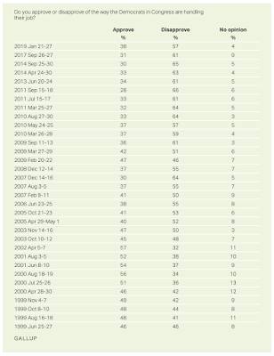 Congressional Term Limits,